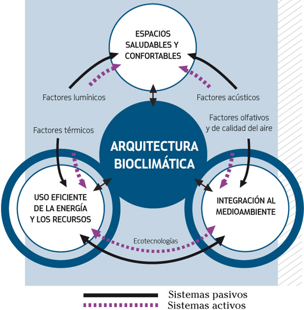 Arquitectura y diseño 1.19