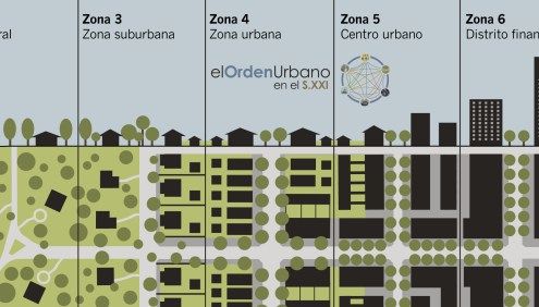 Diseño y Planificación Urbana 2.6
