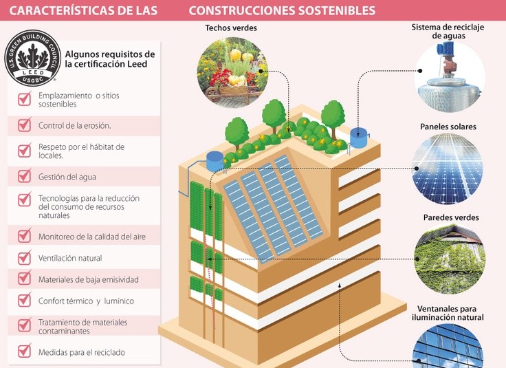 Sostenibilidad y Medio Ambiente 1.3